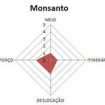 MIDE para a actividade do Parque Florestal de Monsanto