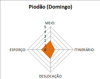 MIDE para Piodão Domingo