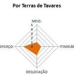 MIDE para Terras de Tavares