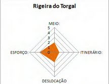 MIDE para a Ribeira do Torgal