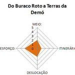 Buraco Roto