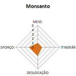 Monsanto