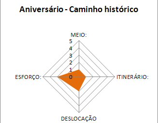 Caminho_Historico-2.jpg