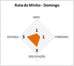 MIDE Rota do Minho Domingo