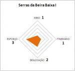 MIDE_Serras da Beira Baixa I