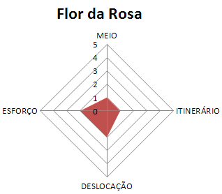 Classificação da Actividade - método M.I.D.E.