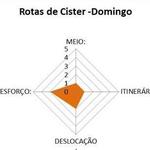 MIDE para Rotas de Cister - Domingo