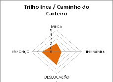 MIDE para Freita e Montemuro dia 11