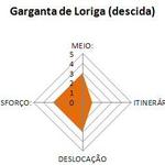 MIDE para a Garganta de Loriga