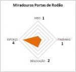 MIDE_Miradouros Portas de Rod_o.JPG