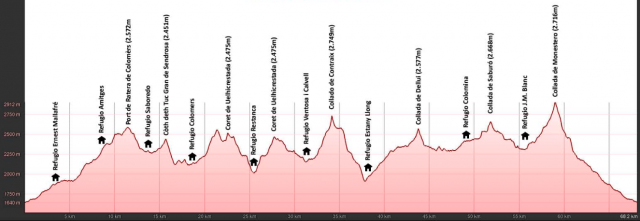 grafico altimetria